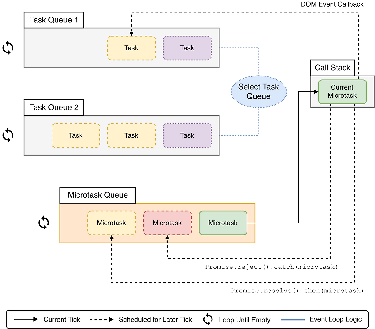 The JavaScript Execution Model. Part 2: How Promises interact with ...