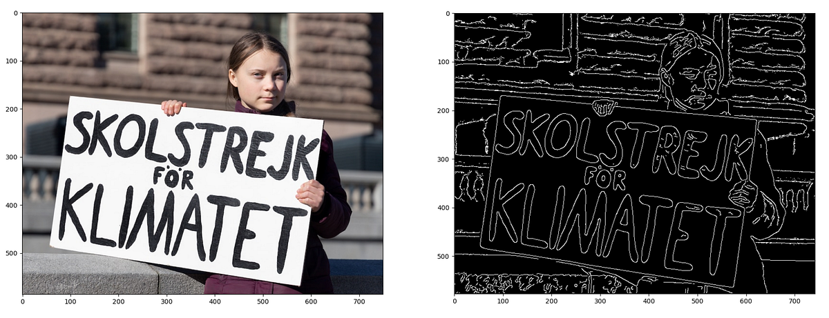 Coding Canny Edge Detection Algorithm from scratch in Python. | by ...