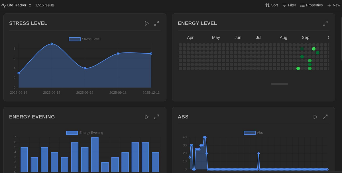 Announcing Life Tracker — A New Obsidian Plugin | by Sébastien Dubois ...