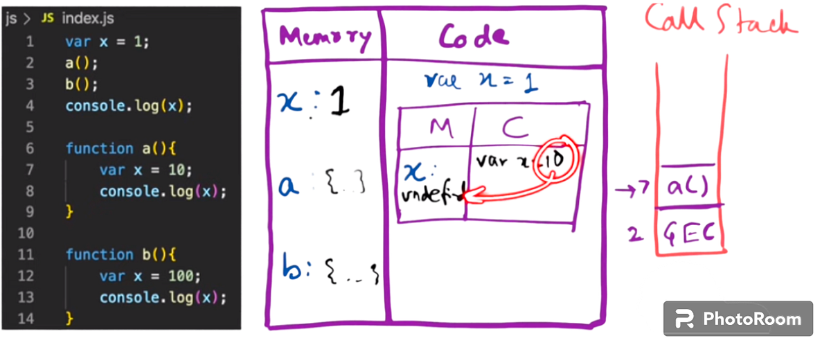 Namaste Javascript! -Functions ️— ‘The God guide to mastering ...