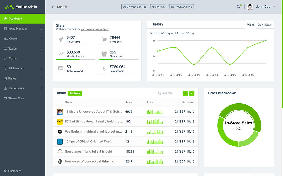 Admin v 3.9
