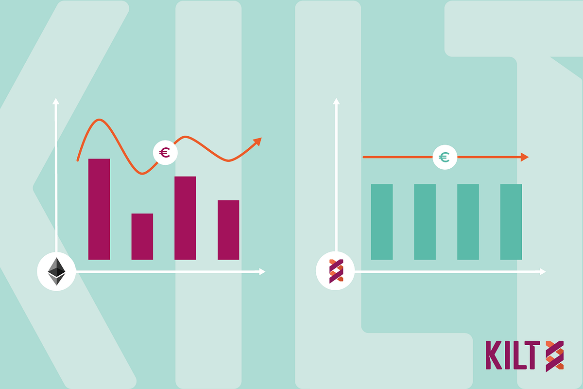 The Price of Gas: Why KILT Chose Polkadot Over Ethereum | by KILT Protocol  | kilt-protocol | Medium