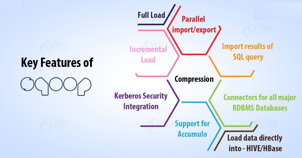 Working of Sqoop Incremental Load by Jayvardhan Reddy Plumbers Of