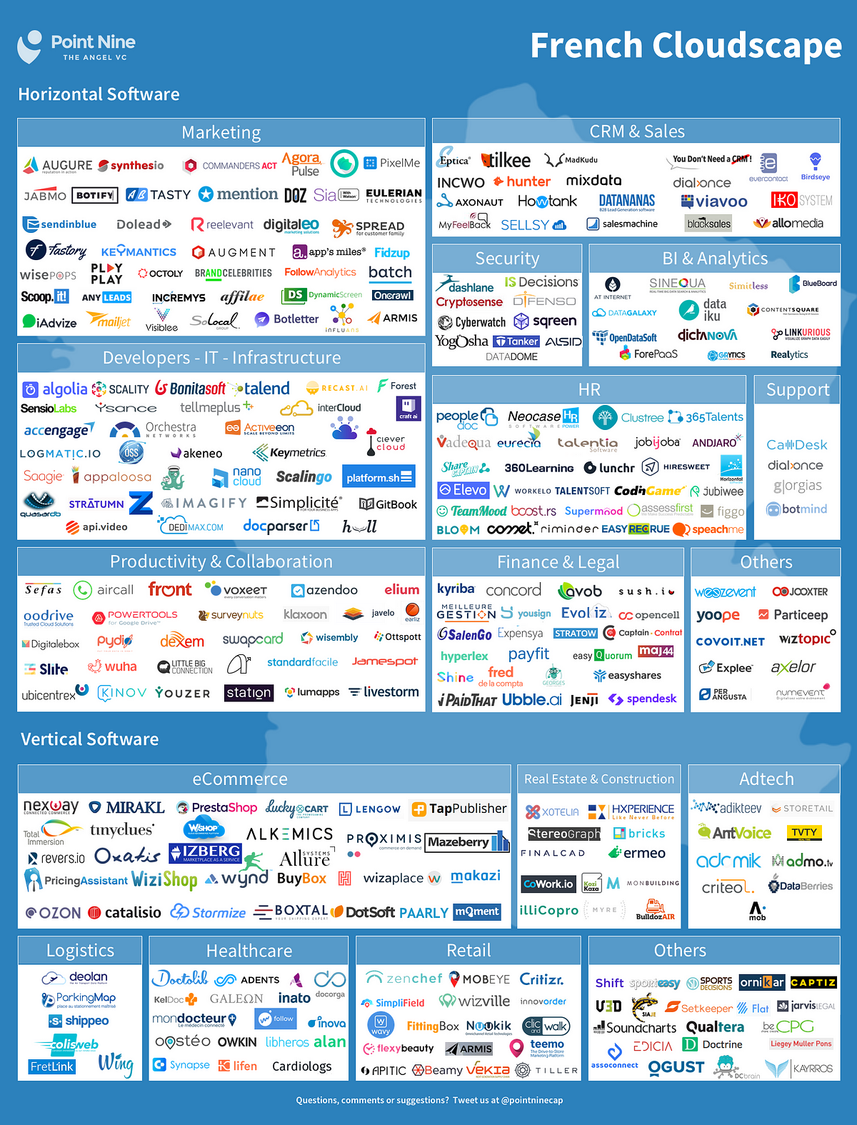 French Cloudscape: 300+ French SaaS companies mapped and analyzed | by ...