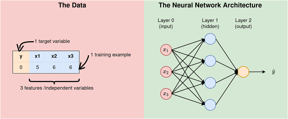 How Neural Networks Actually Work — Python Implementation (Simplified ...