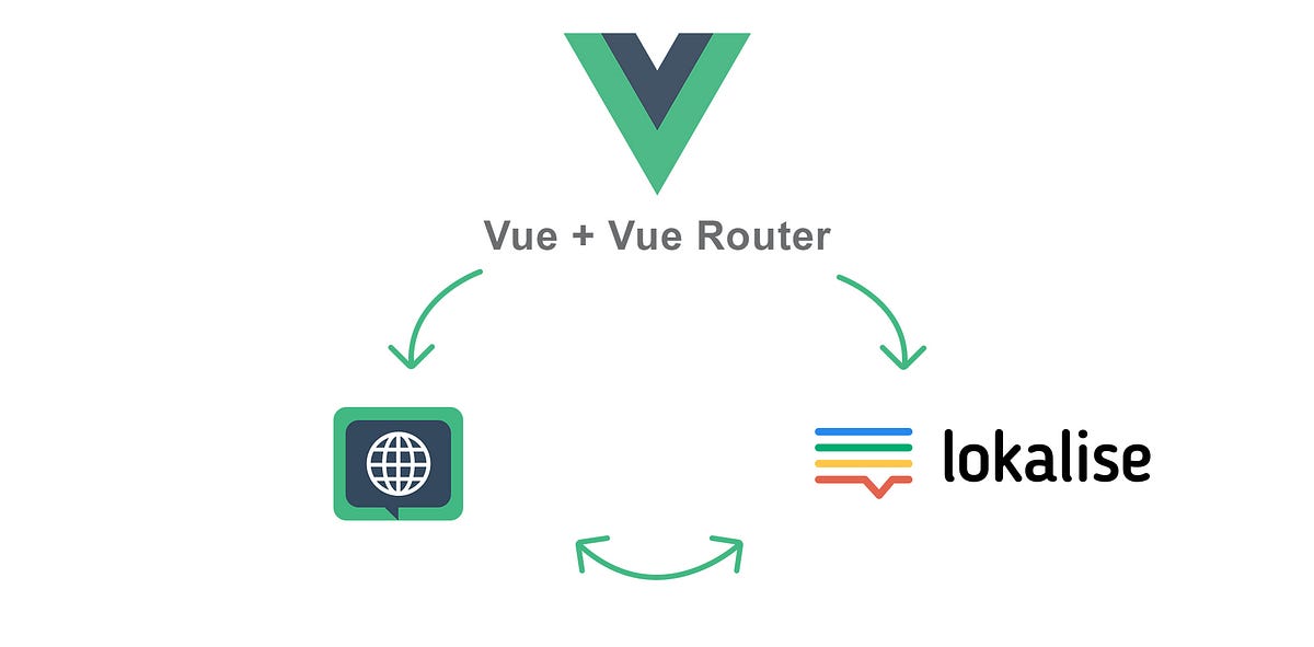 Add i18n and manage translations of a Vue.js powered website | by Dobromir  Hristov | Hypefactors | Medium