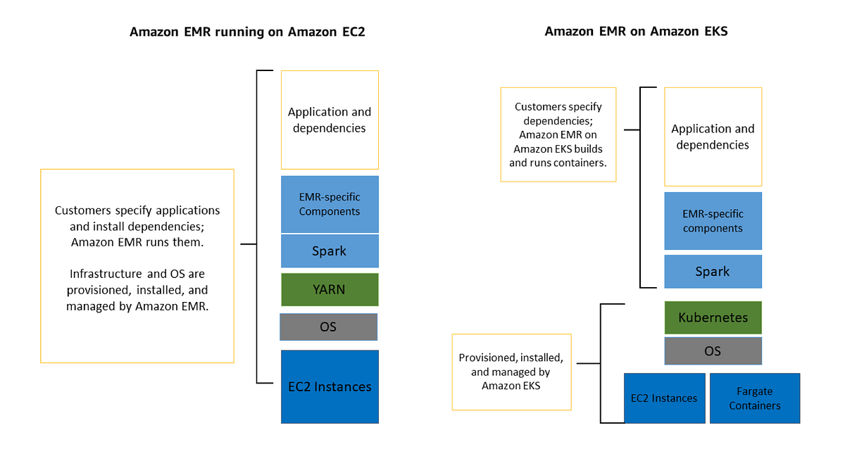 How to Make Robust EMR on EKS pipelines + Airflow by Jun Seokjun Han