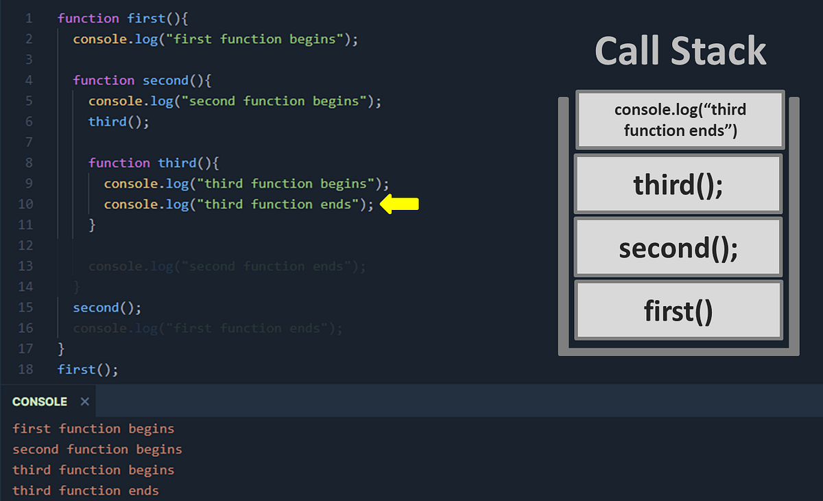 JavaScript 學習筆記:調用棧(Call Stack) - 拉爾夫的技術隨筆 - Medium