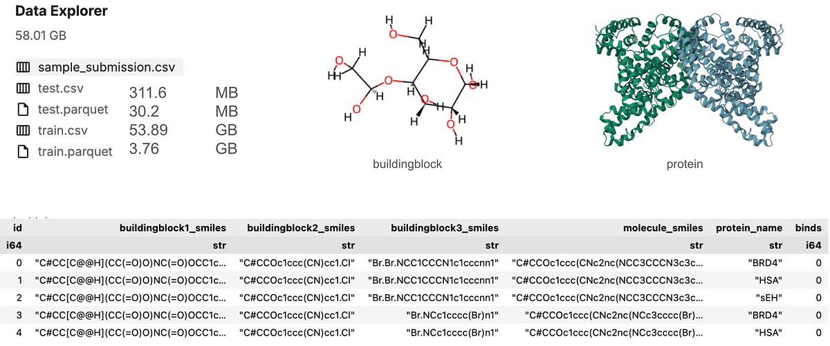 DataOps 05 Big Data with Limited resources — Bioinformatics Data