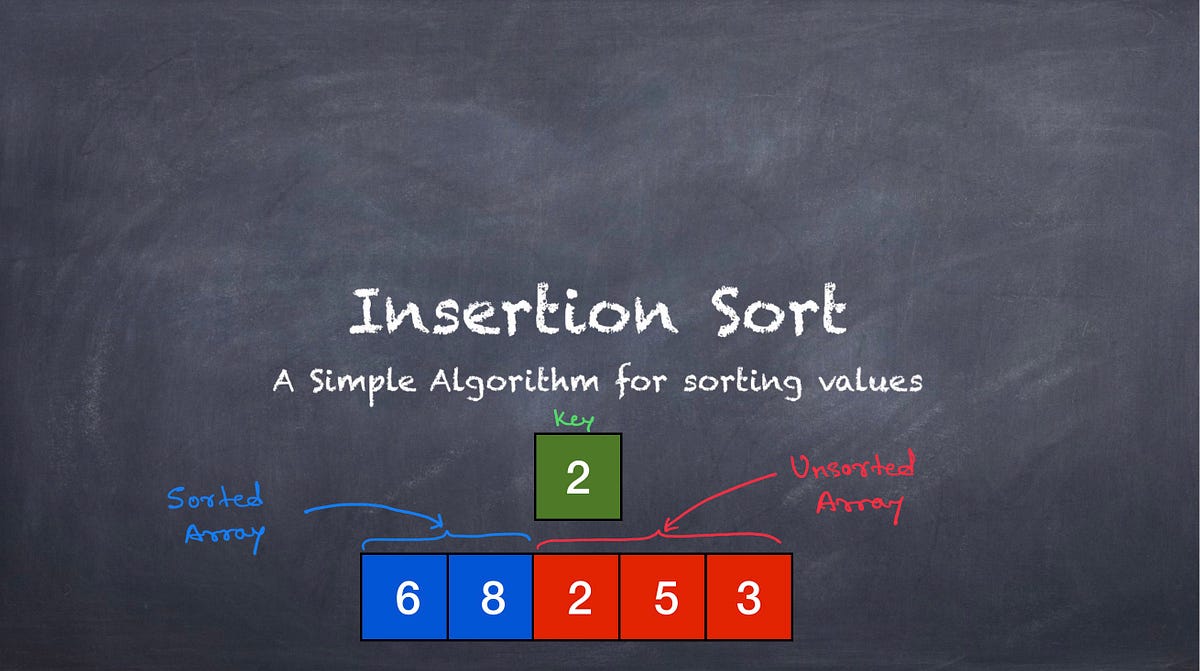 Easy and effective way to improve sort order algorithm, by AnkitG