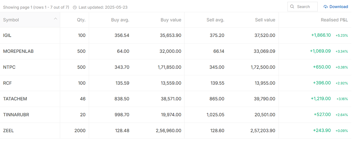 My Swing Trading Strategy