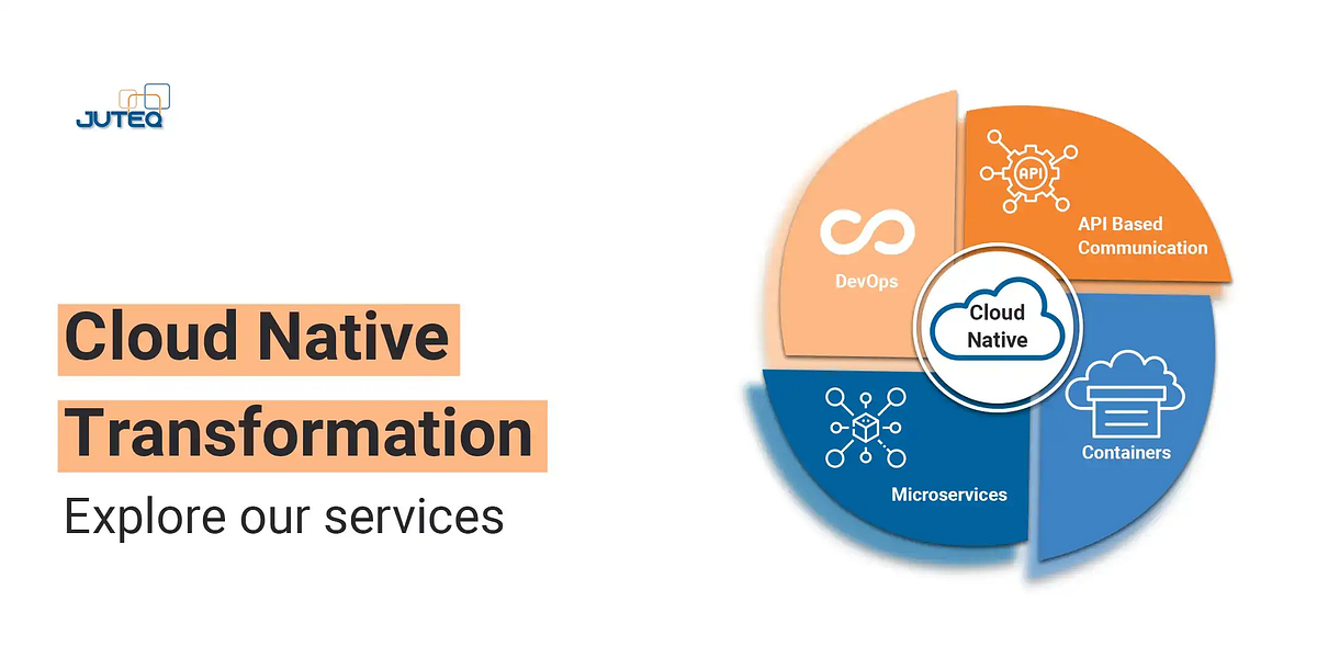 Cloud-Native Transformation: Your Ultimate Guide to Success | by Rakesh ...