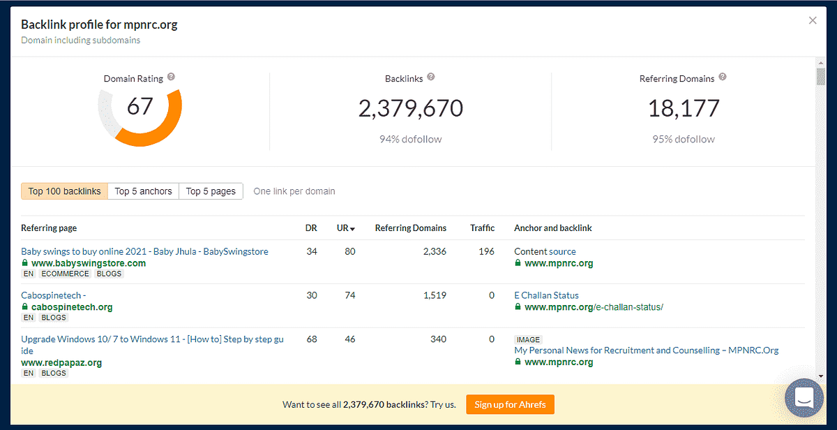 Ahref Backlink Checker Free tool? How to Get Authority Backlinks? by Ahref Backlink Checker Free tool? How to Get Authority Backlinks? by