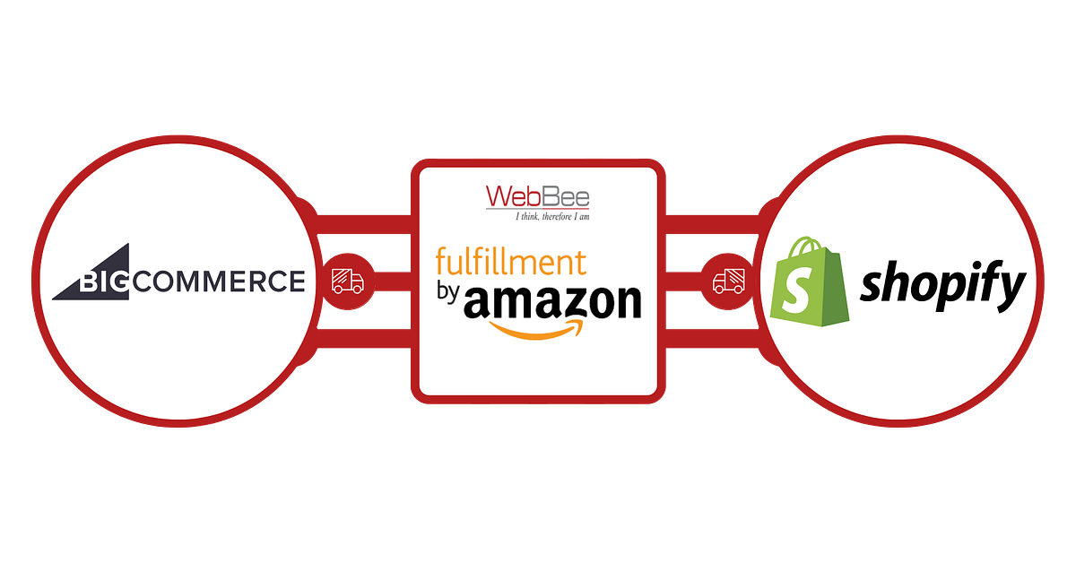 Amazon MultiChannel Fulfillment. Amazon Multi Channel Fulfillment as