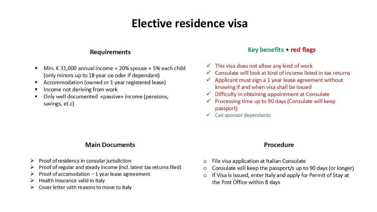 Italy&rsquo;s elective residency visa in one slide | by Marco Mazzeschi 