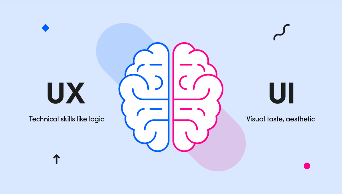 Unlocking success: How aesthetic design drives user engagement in UX/UI ...