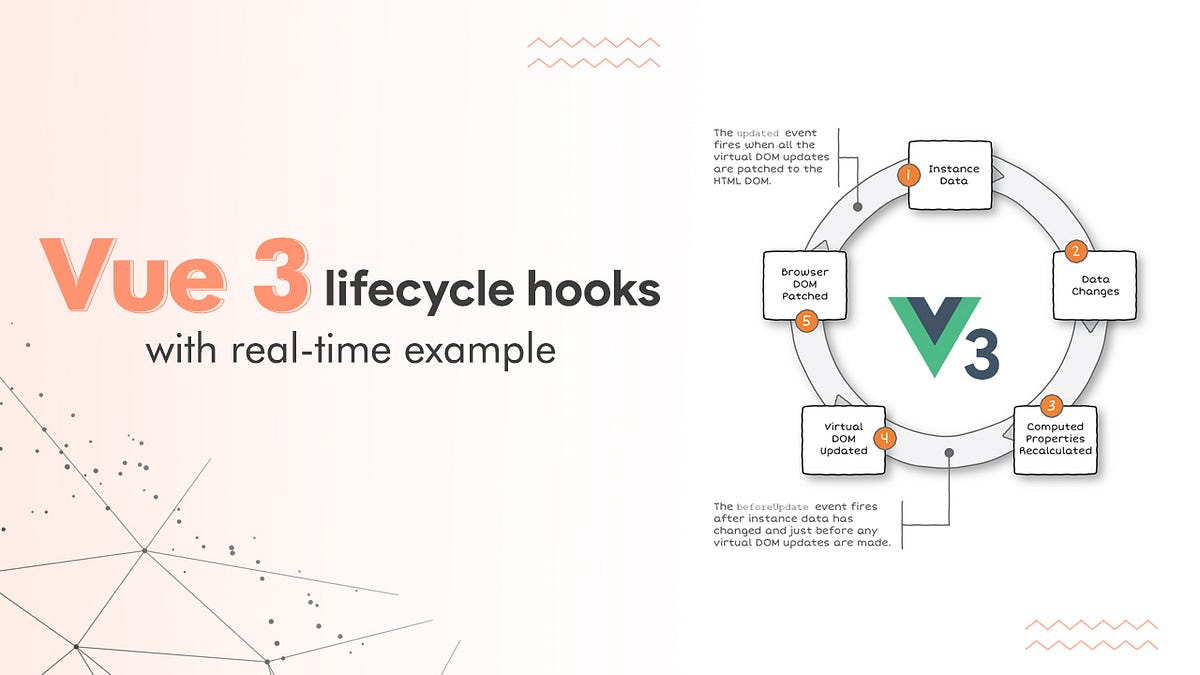 Vue 3 lifecycle hooks with real-time example | by Nidhi D | Canopas