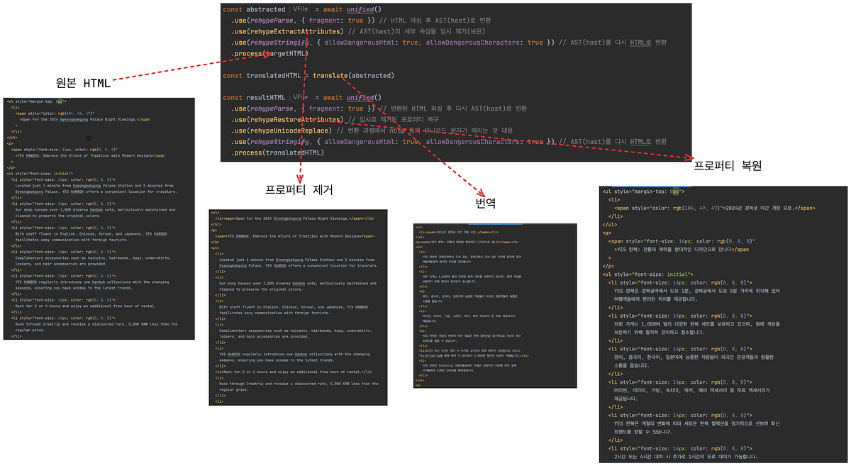 unified + rehype 를 사용하여 경제적인 LLM번역 프로세스 구축하기