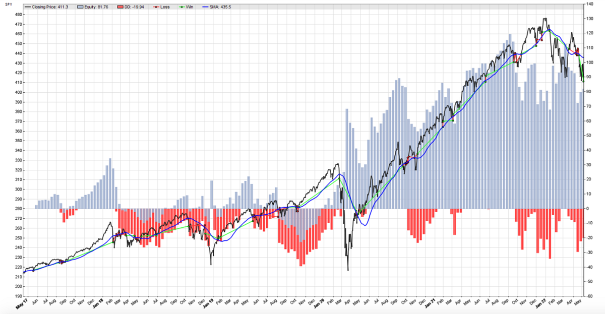 Algorithmic Trading with Zorro Trader by Zorro Trader Medium