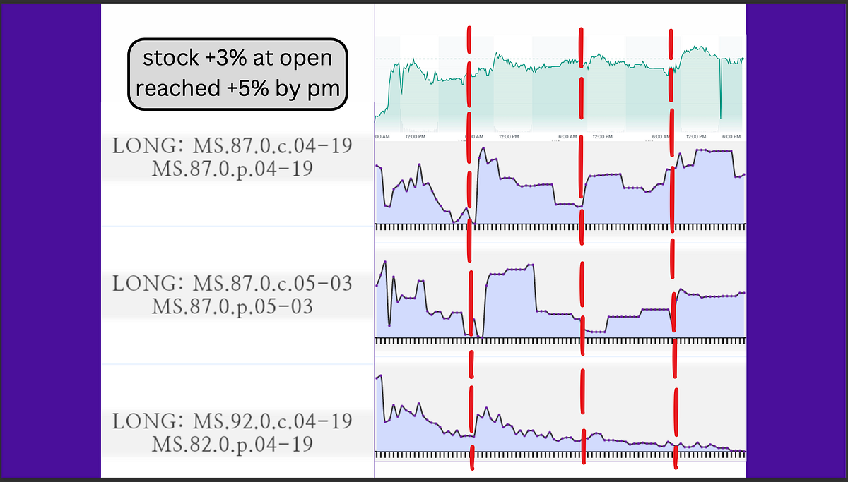 How To Plan & Exit Volatility Positions For Earnings | by