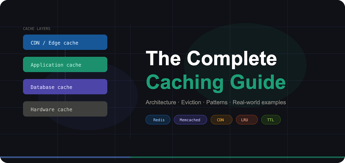 🗄️ The Guide to Caching. 1. What is Caching? | by Yashashk | Mar, 2026 ...