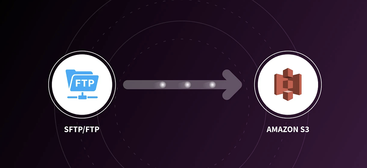 Mettre en place un server FTP sécurisé (SFTP) lié à un bucket AWS S3