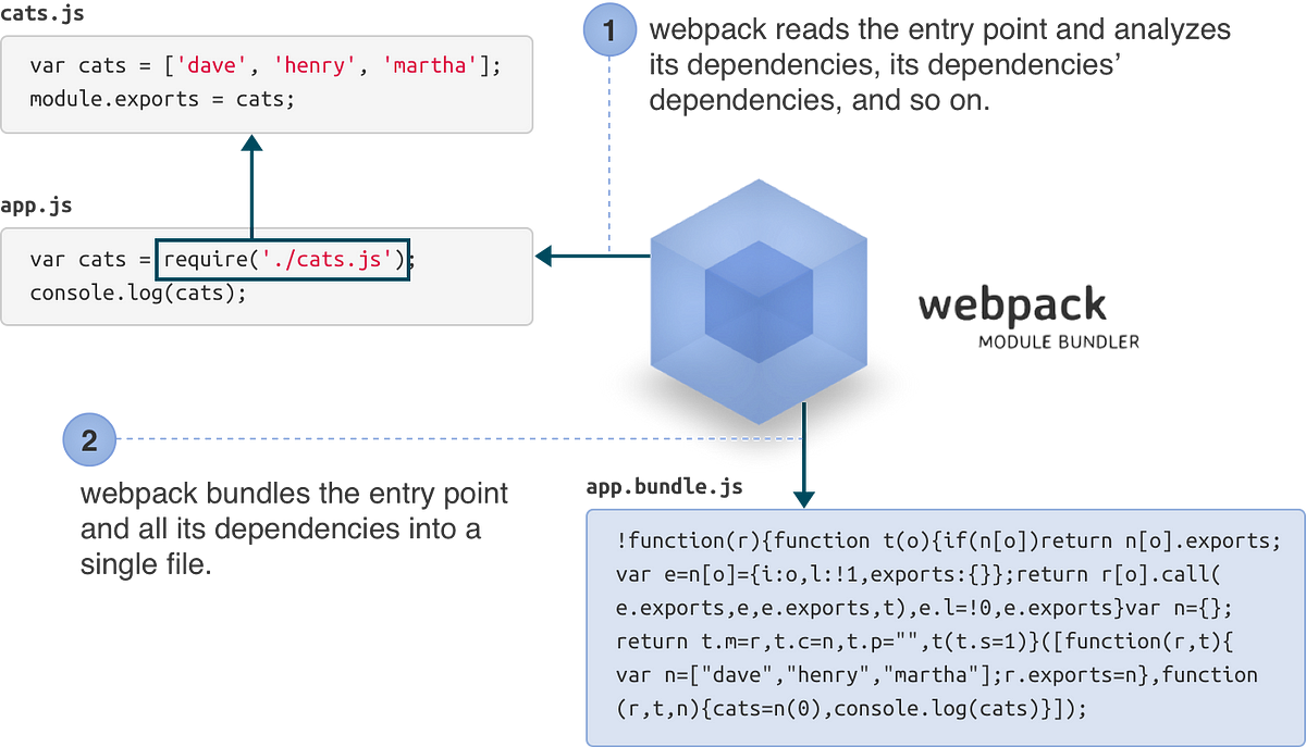 How to extract source code of JavaScript map file exposed to production 
