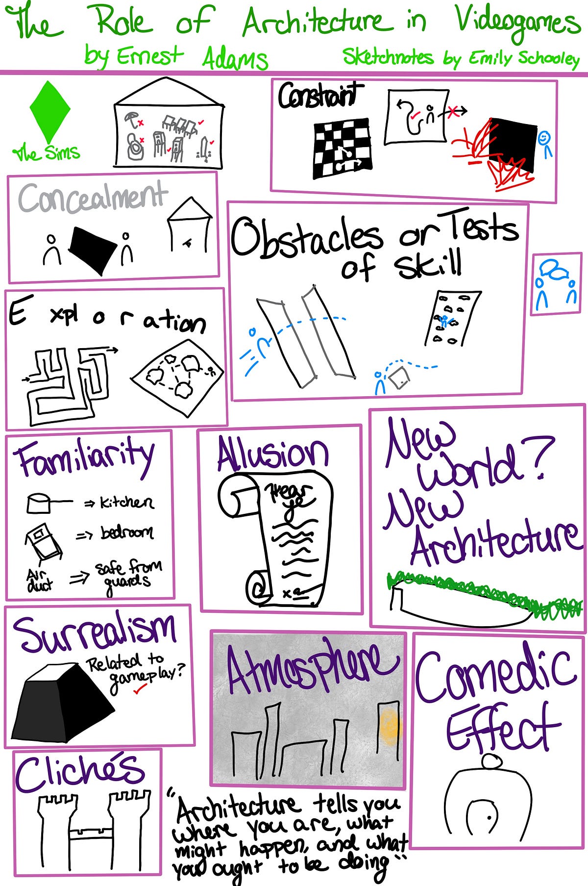 The Role of Architecture in Videogames - Game Design Fundamentals - Medium