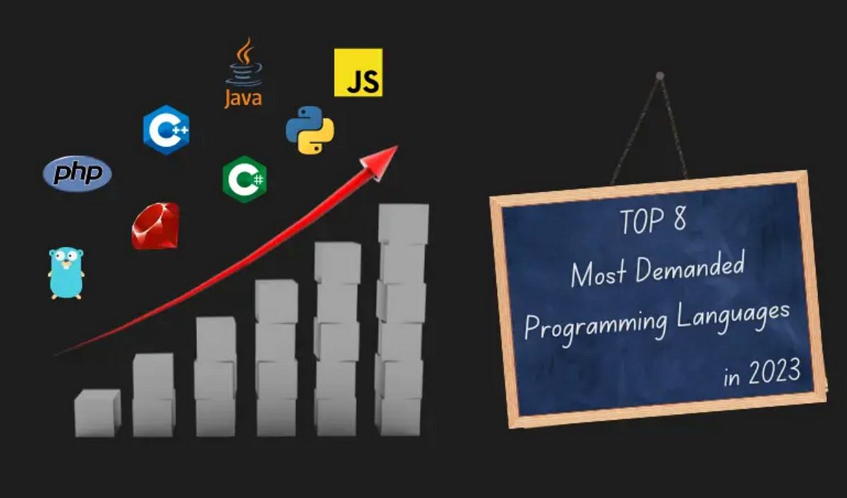 Top 8 Most Demanded Programming Languages in 2023 | by april | Jul ...