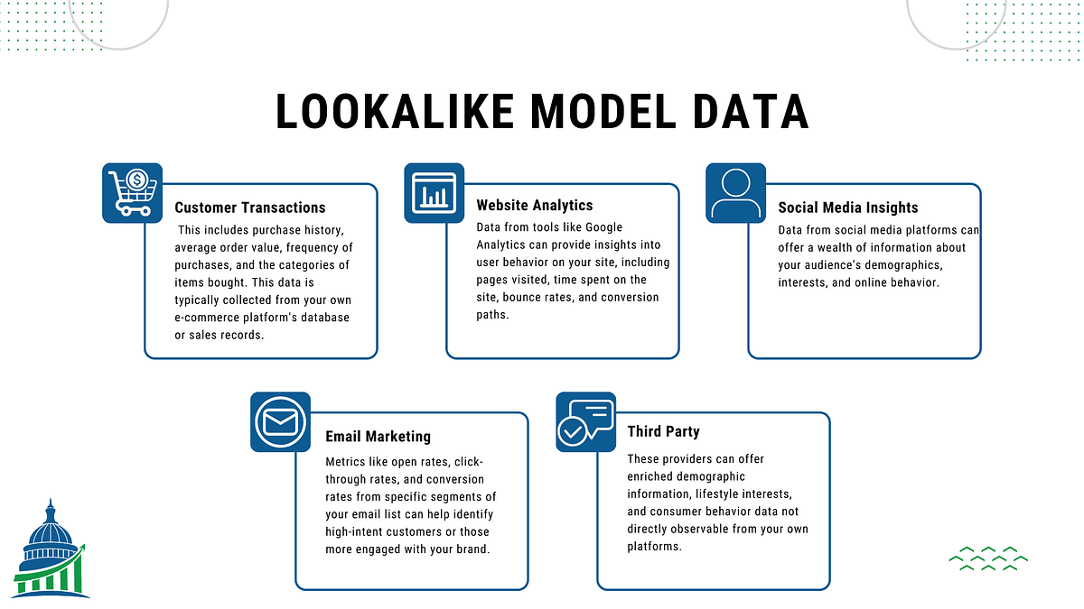 Maximize Marketing with Lookalike Modeling Comprehensive Guide by