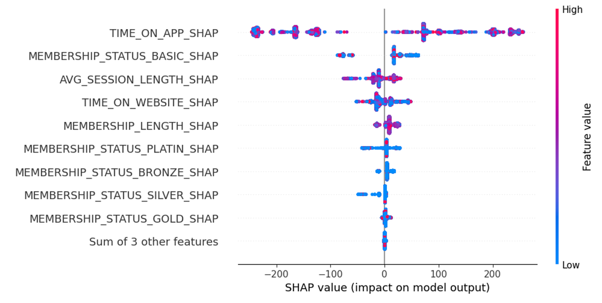 Explainable Machine Learning with SHAP in Snowflake’s Snowpark for ...