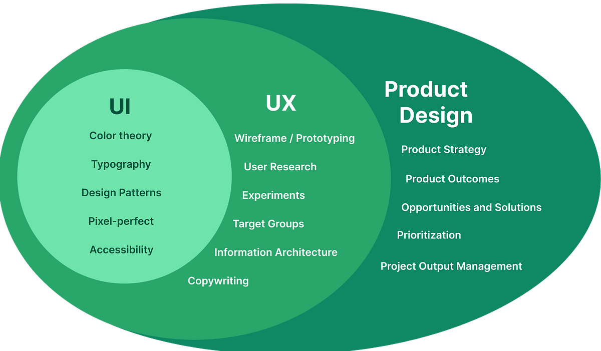 How to Transition From UI/UX Design to Product Design: What Changes and ...