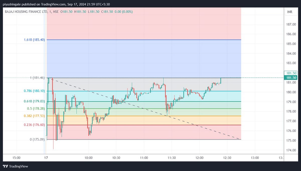 Fib in crypto (95) foto
