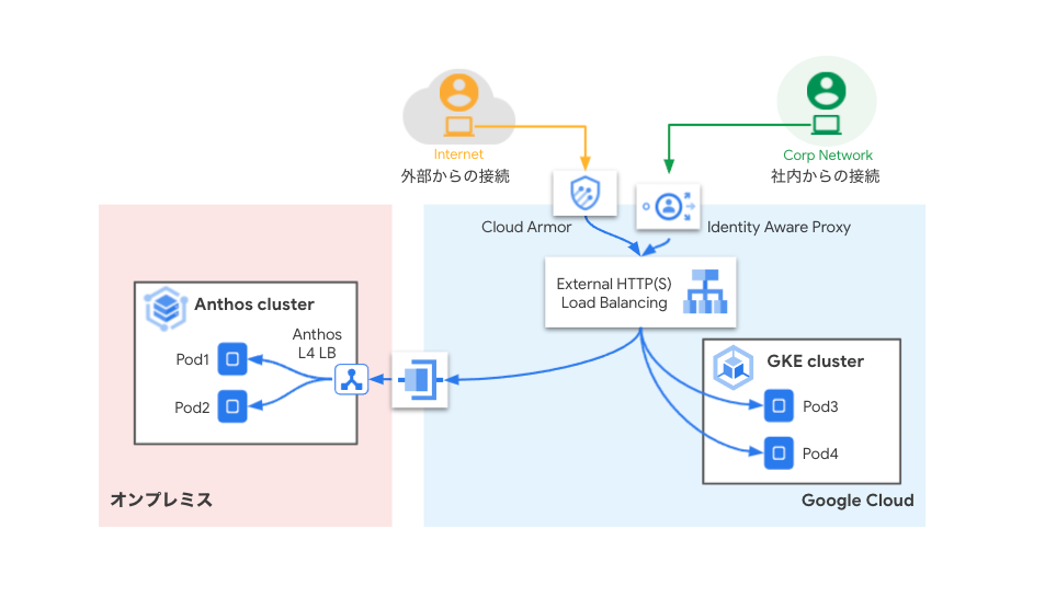 cloud9 スラッシュリグ　※状態要確認 Oracle Cloud】Web Application Acceleration(WAA)を使って
