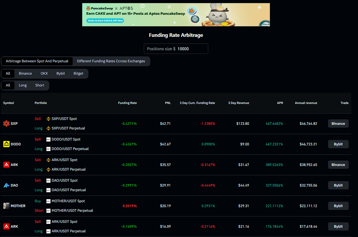 Revealing Cryptocurrency Funding Rate Arbitrage Strategies | by Sebastian  Cole | Medium