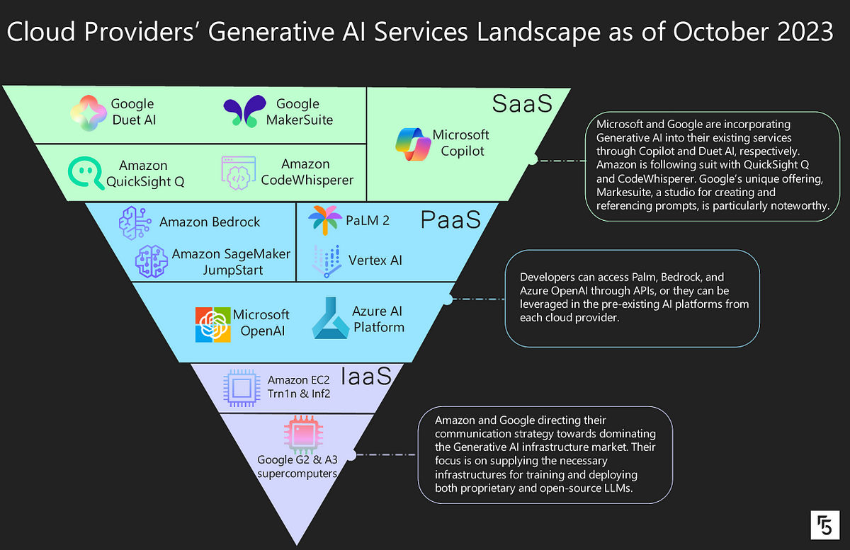 From Google to Generative AI: Ranking top Internet services in 2023