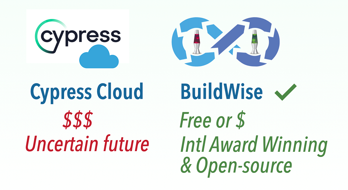 Comparing the Cost of EndtoEnd Test Execution in CT Servers Cypress