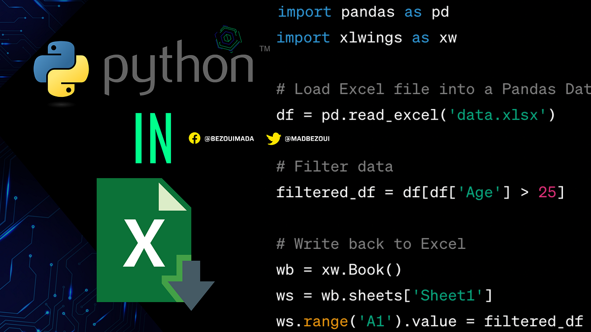 The Convergence of Traditional Spreadsheet Software and Modern