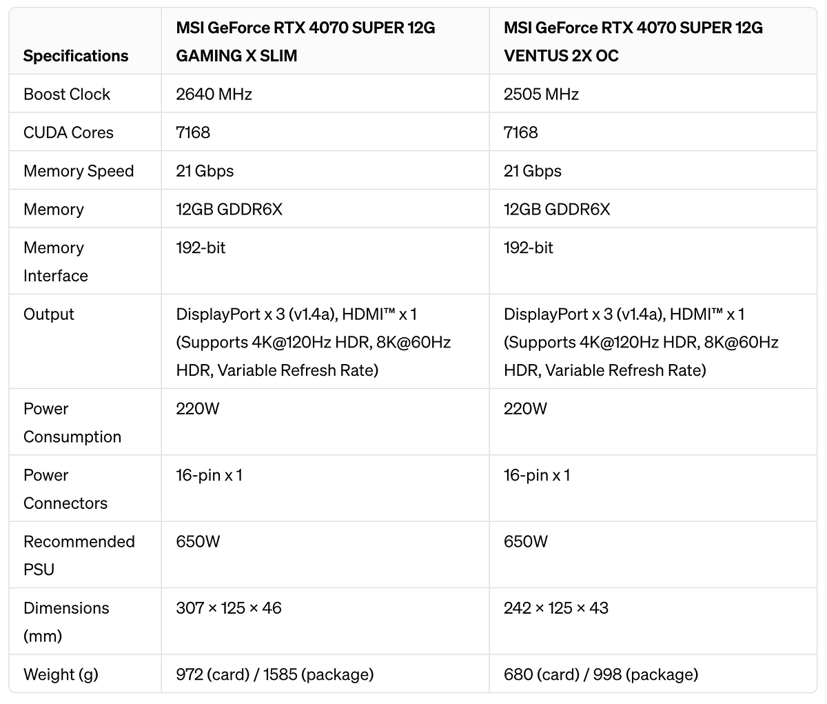 MSI GeForce RTX 4070 SUPER 12G GAMING X SLIM vs MSI GeForce RTX 4070