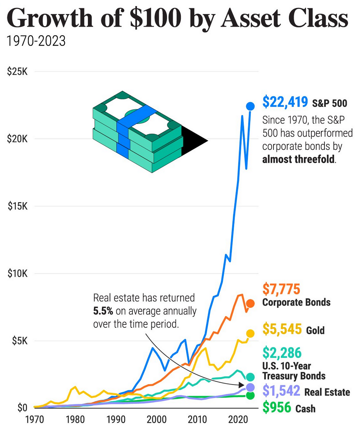 I’ve Analyzed the Best Investments since 1800!