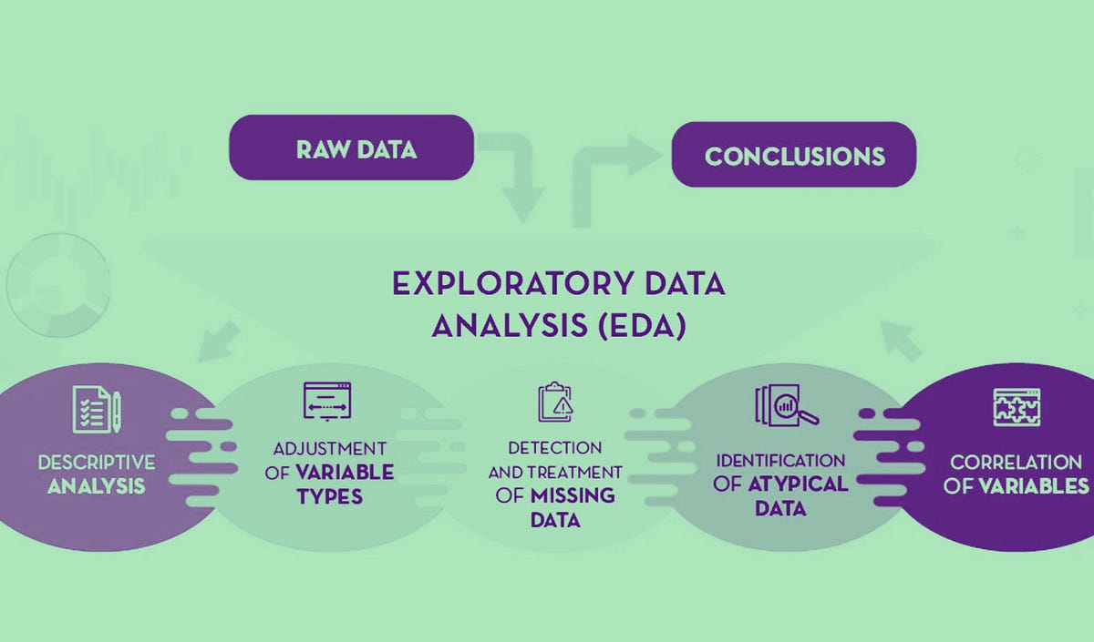 Unlocking Customer Insights: Exploratory Data Analysis in Retail for ...