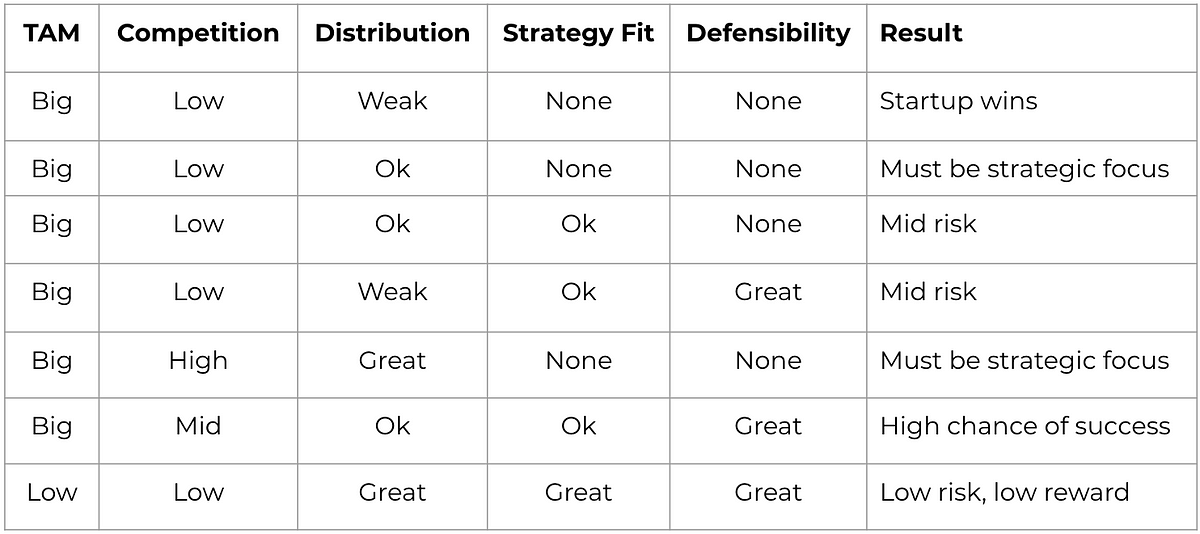 What I learned about launching products in startup vs big company after