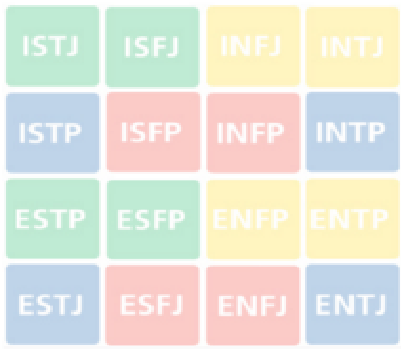 Mono MBTI Personality Type: INFJ or INFP?