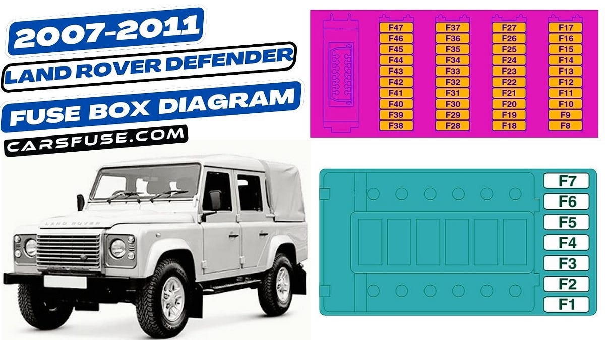 Land Rover Defender Fuse Box Diagram [20072011] Cars Fuse Medium