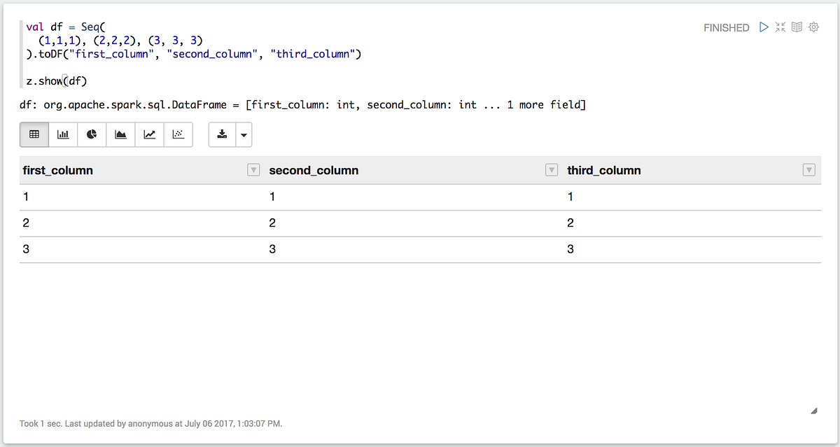EMR NoteBook (Jupyter) Vs Zeppelin by Khushbu Agrawal Medium