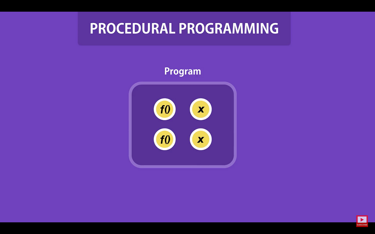 Procedural Programming vs Object Oriented Programming. | by Sarpong ...