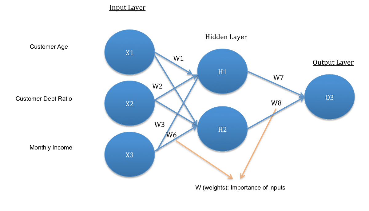 Neural networks applications. Neural network application. ann алгоритм. advantages of neural networks. advantages and disadvantages of neural networks.