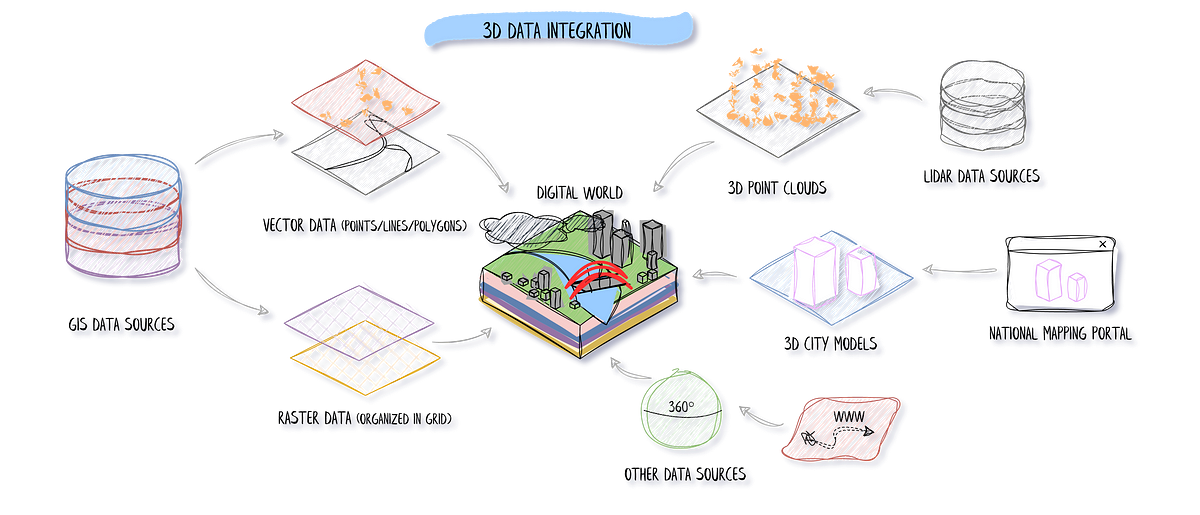 3D Python Guide for Geospatial Data Integration | Towards Data Science