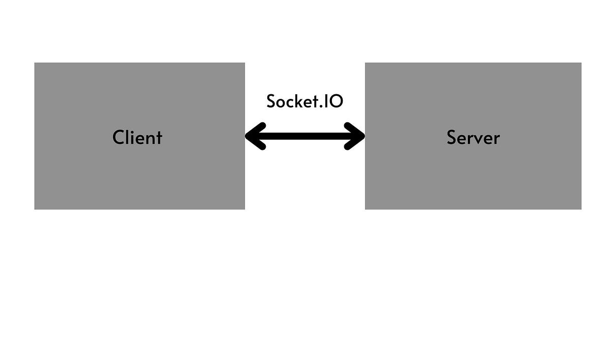 Beginner's guide to Socket.IO. An endpoint of a twoway communication
