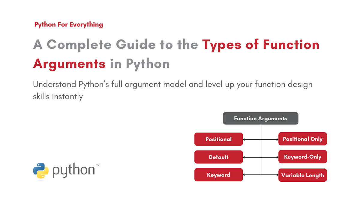 Types of Function Arguments in Python | Python For Everything